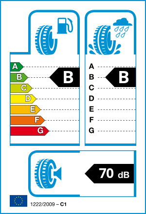 EU tyre label